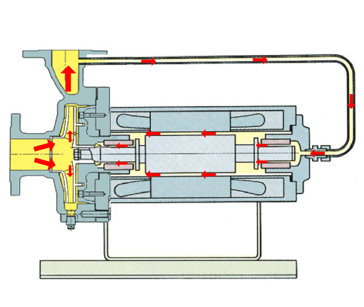 基本型軸外循環(huán)屏蔽電泵